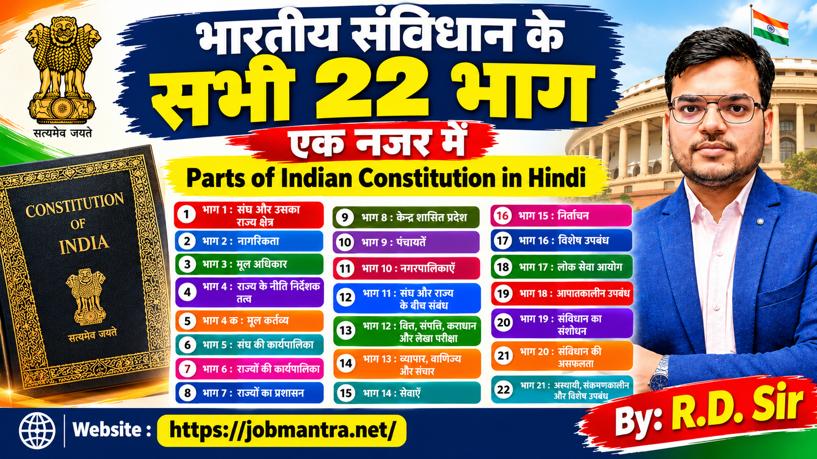 Parts of Indian Constitution in Hindi
